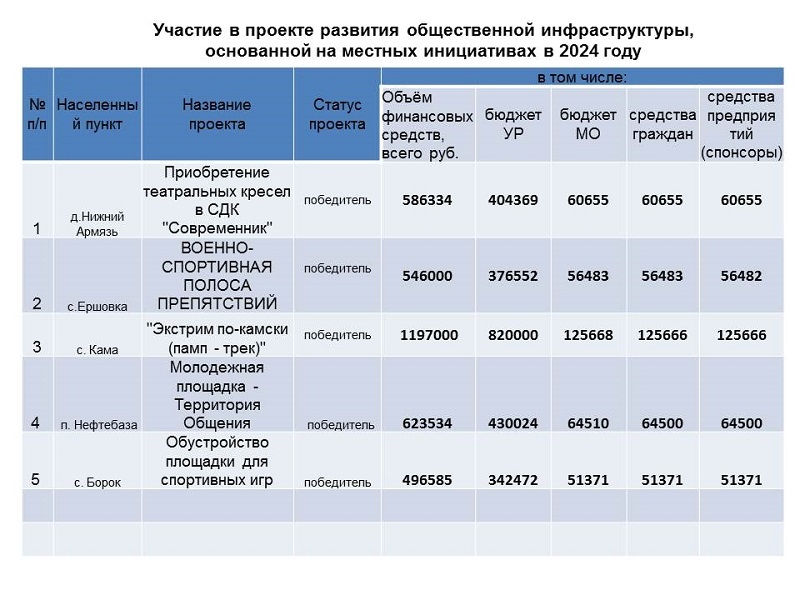 Фотографии.