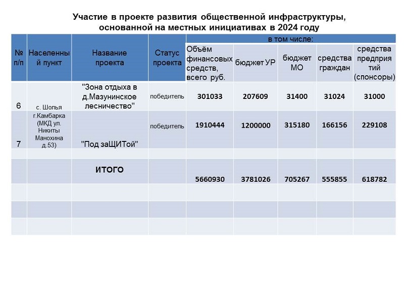 Фотографии.