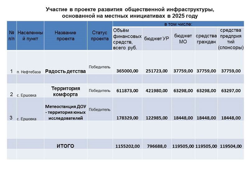 Фотографии.
